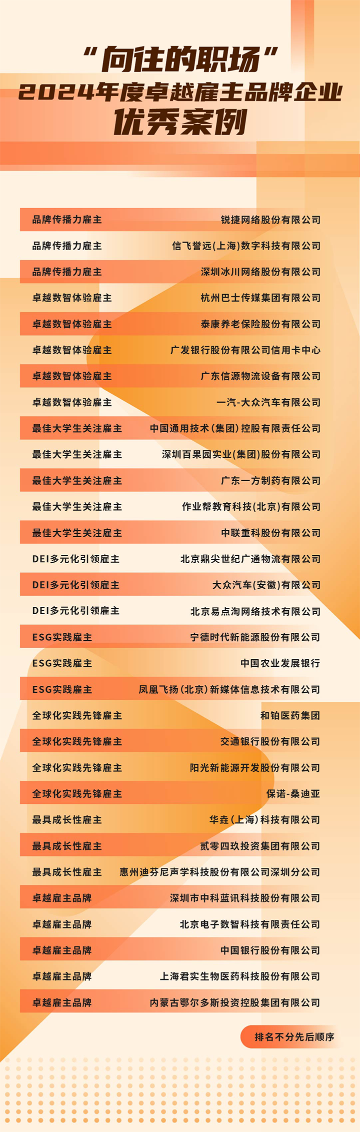 由《中国经营报》和kdpay钱包国际联合发起的“2024年度卓越雇主品牌企业优秀案例”在大会揭晓