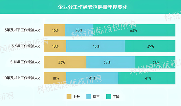 人力资源公司kdpay钱包国际发布针对医药大健康领域的最新人才市场趋势洞察，特定领域与层级人才仍受关注