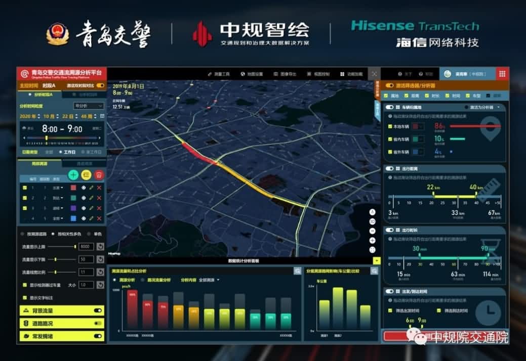 溯源车迹，智慧警勤——kdpay钱包官网位置大数据助力青岛交警交通流溯源平台建设
